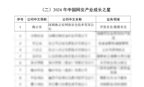 实力再证｜海云安连续三年荣登中国网络安全产业联盟（CCIA）榜单，蝉联两届“中国网安产业成长之星”