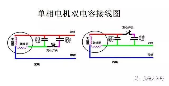 正反转接线正反转接线原理:因为启动以后启动电容和离心开关这部分就