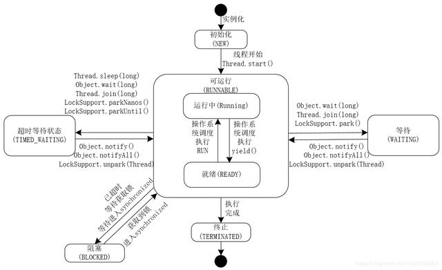 new thread后会阻塞主程序吗_程序员：有点可惜，朋友去面试竟然栽在了Thread类的源码上...