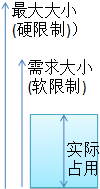 k8s--Pod资源控制器限制配置【探针方式、重启策略】