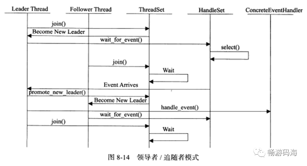 系统的学习网络编程，这篇就够了!（来收藏夹里吃灰）