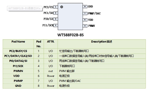 环境监测系统置入WT588F02B-8s语音芯片：实现智能语音播报，共创绿色生态环境