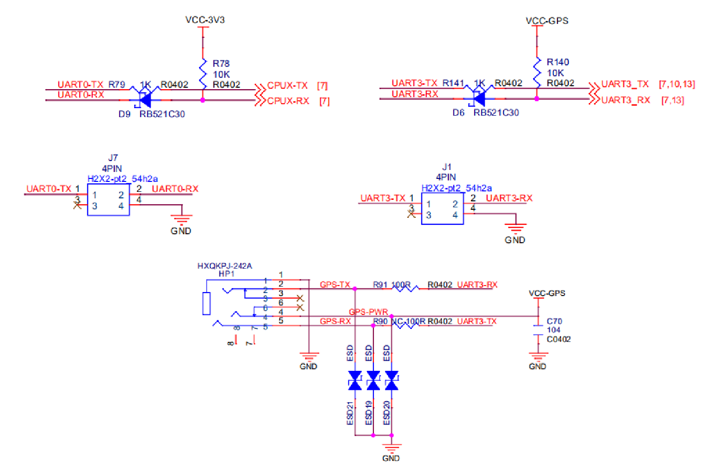 UART