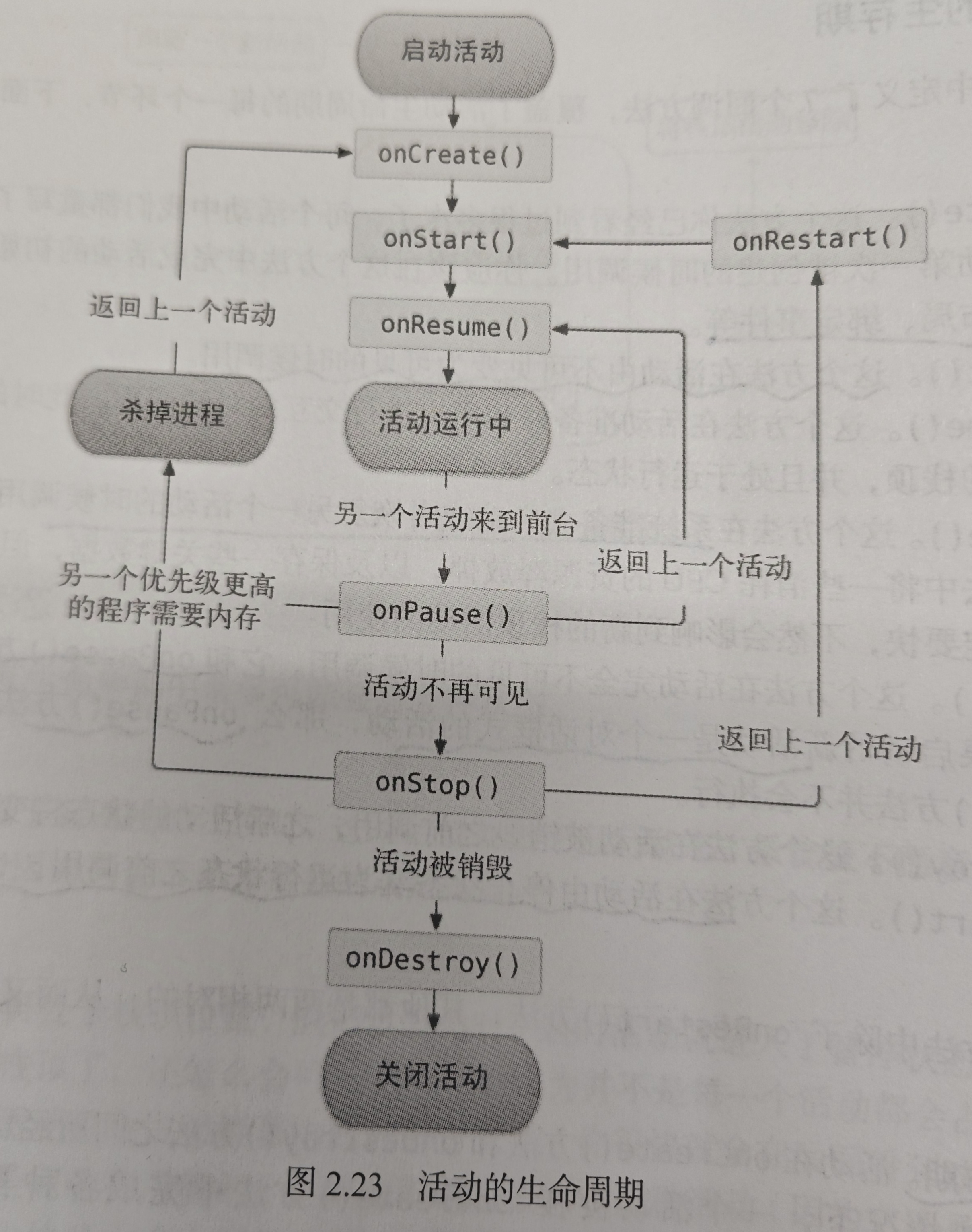 【Android】安卓四大组件之广播知识总结