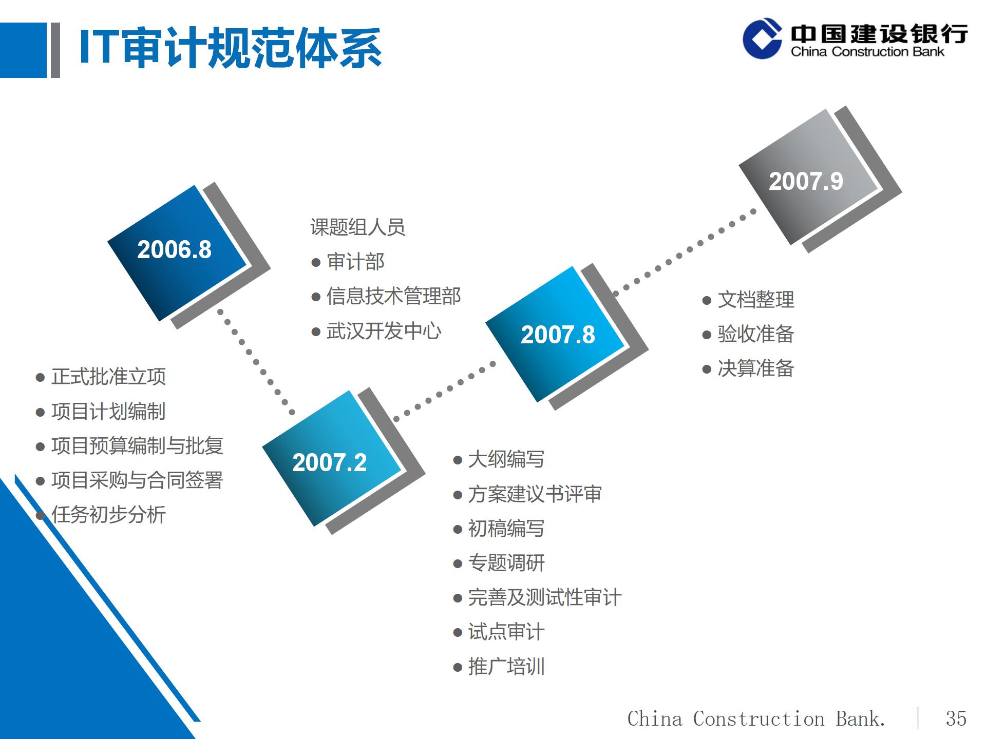 建设银行IT审计体系概况及实施策略