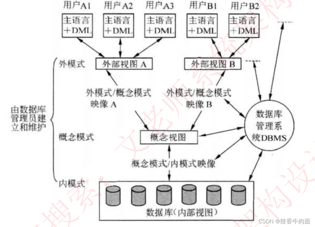 三、数据库系统(考点篇)_数据库