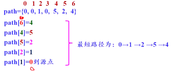 【C++】图