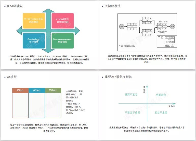 30种常用管理工具模型整理分享（上）