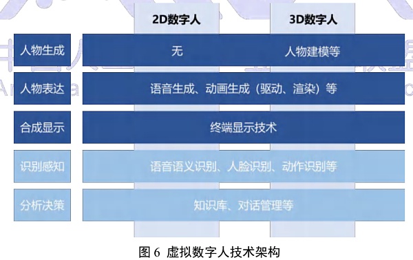 元宇宙iwemeta：元宇宙数字人实践落地应用场景