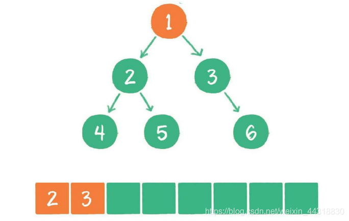 【学点数据结构和算法】05-树_小灰算法_47