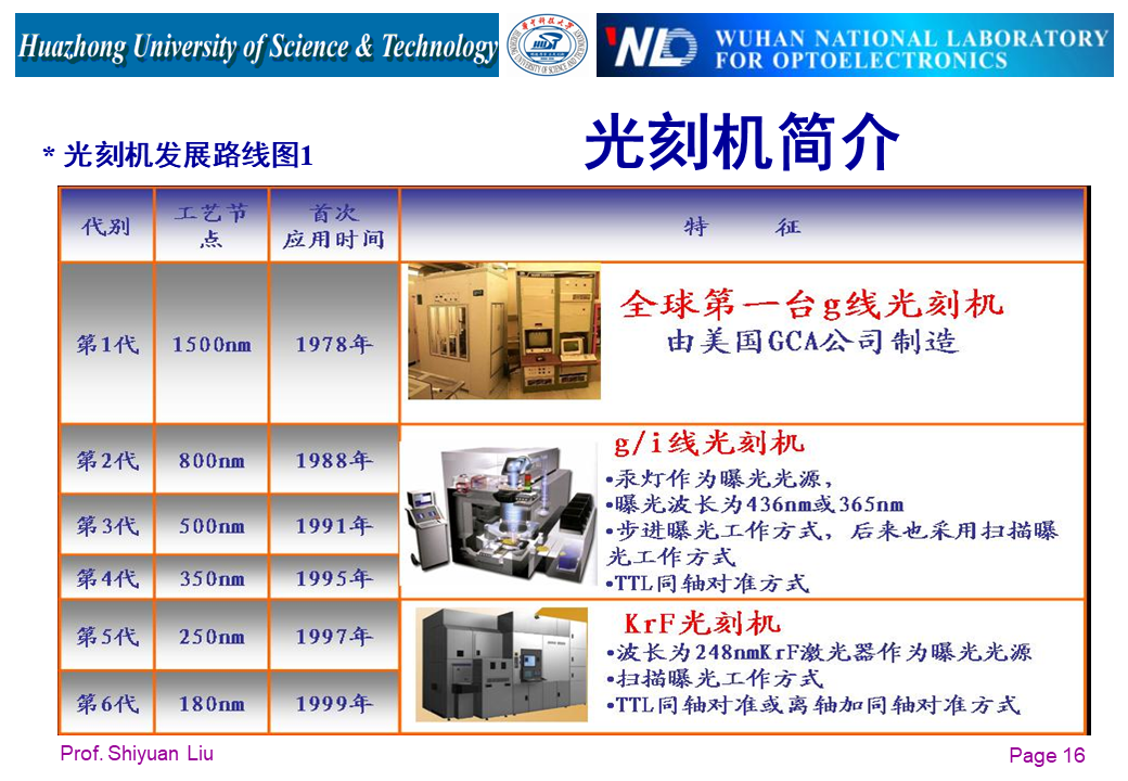 详解光刻机结构及工作原理_外延炉amat-CSDN博客