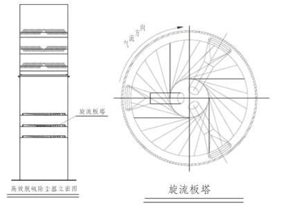 旋流板喷淋塔设计手册图片