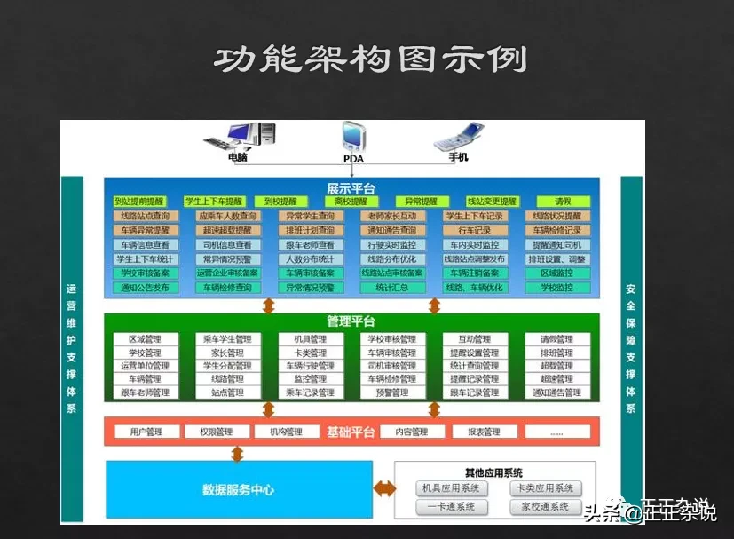 一个架构师如何开展工作？业务架构全过程设计思路整理