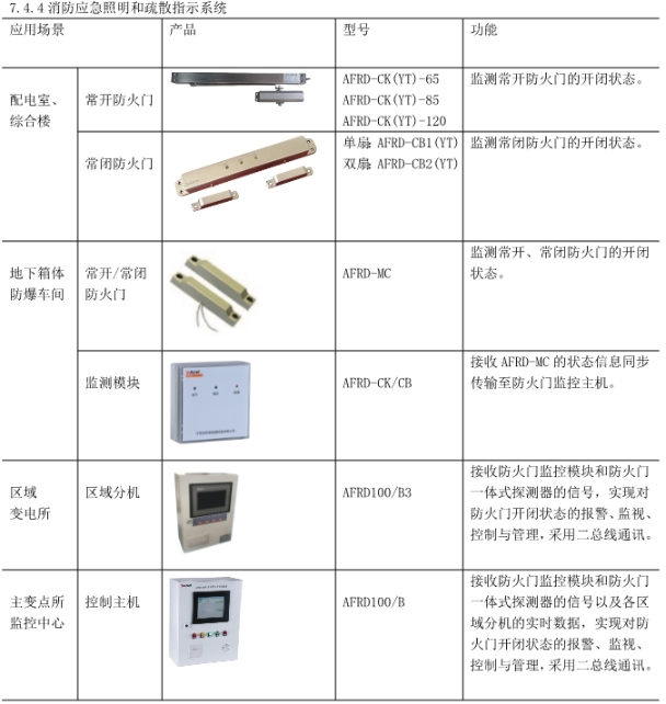 浅析高校用电问题及智慧电力监管平台的构建