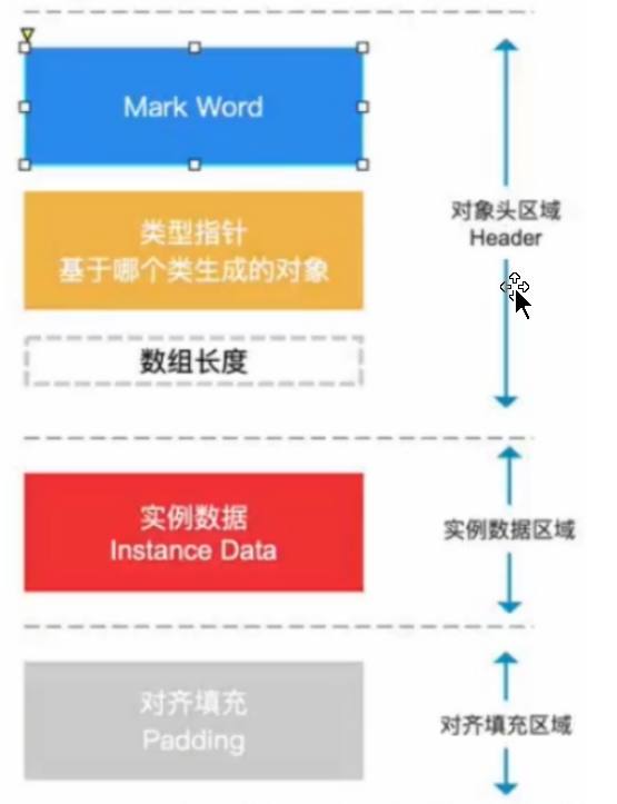 对象的组成_对象包含几部分