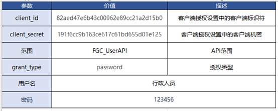 8f363185569f42bff720dd702e0cb480 - 低代码如何构建支持OAuth2.0的后端Web API