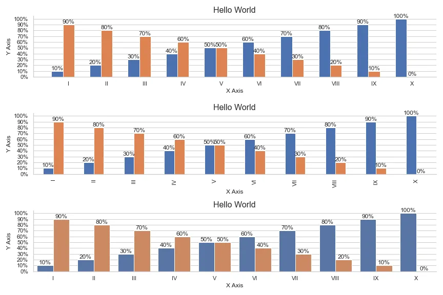 3款常用的可视化工具Matplotlib、Seaborn和Pandas