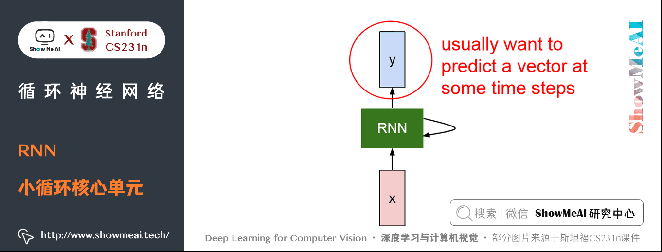 RNN; 小循环核心单元