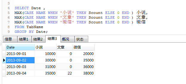 sql和oracle的區別，mysql對所有id求積_sql 行列式 轉換,