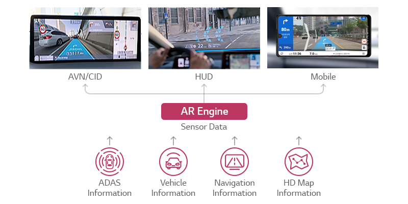 AR HUD量产窗口期开启