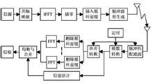 关于自己的笔记--波分复用和码分复用 - 知乎