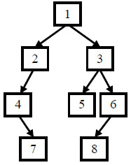 【剑指offer】5.重建二叉树（java）