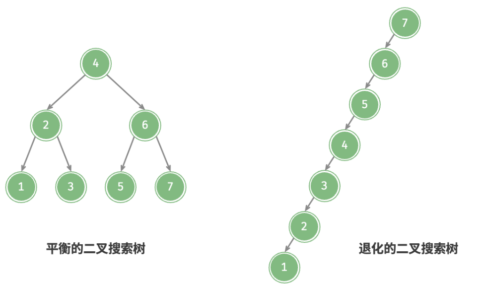 小白备战大厂算法笔试(五)——树