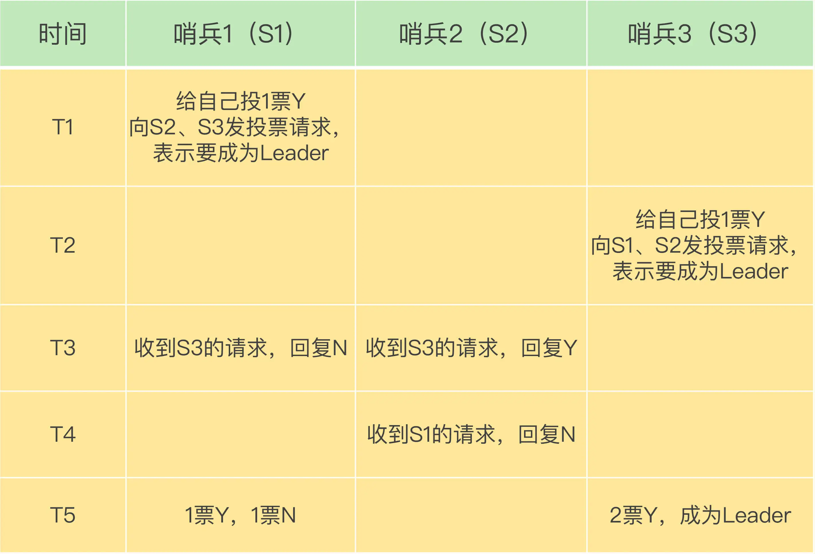 Redis系列（四）：哨兵机制详解