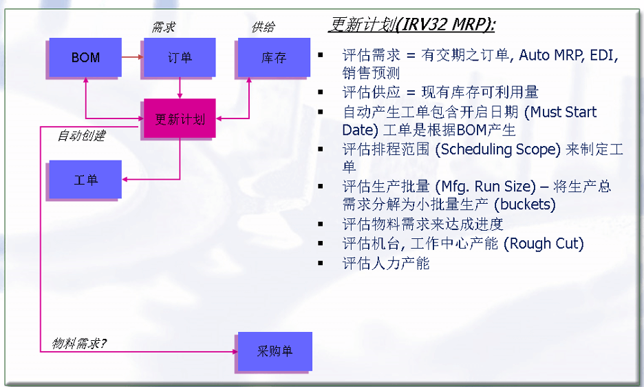 DELMIAWORKS核心优势深度探析