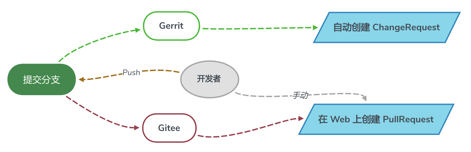 输入图片说明