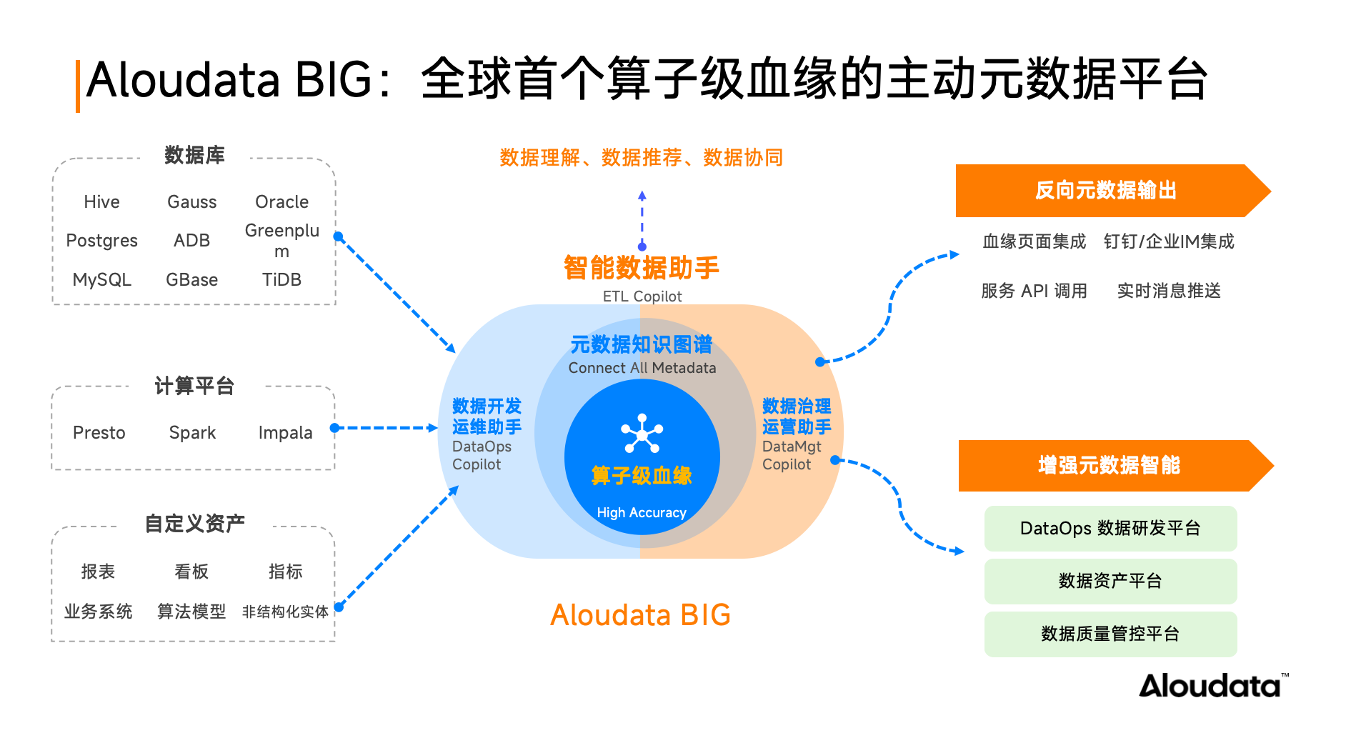 如何实现持续、主动、长效的数据治理？主动元数据或是最佳答案_字段_03