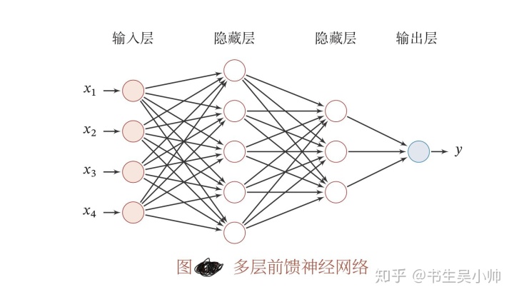 图卷积神经网络分类图片