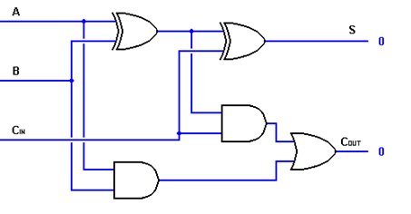 全加器逻辑电路