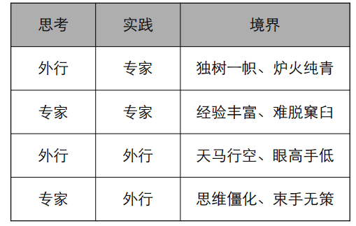 像外⾏⼀样思考，像内⾏⼀样实践