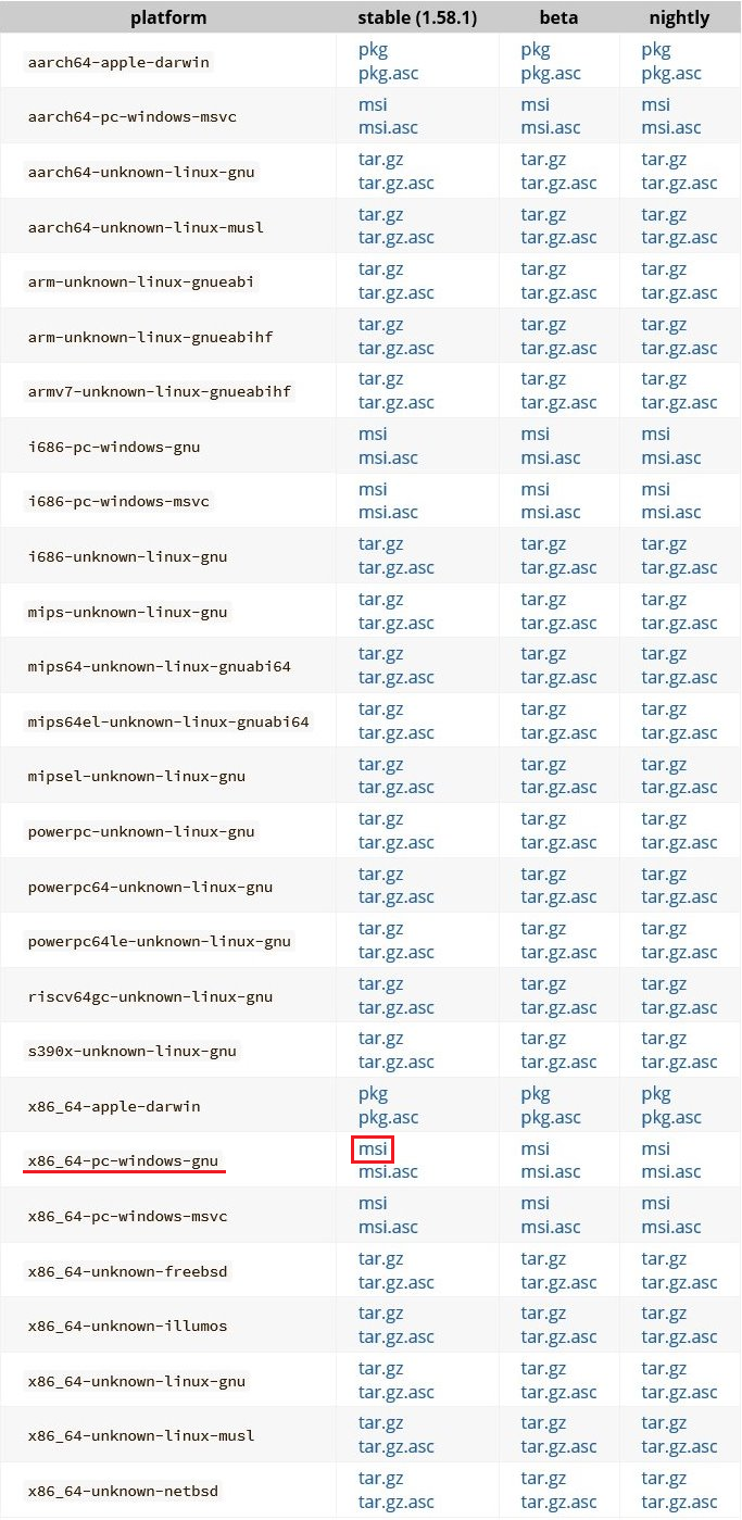 8f4f66e749e3f6927a29defd8cf0d163 - 不用rustup，Windows下gnu版Rust安装与开发环境配置