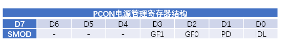 单片机断电后静态存储区里面还有数据吗_“内外兼修”学习51单片机