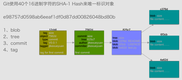 出处大神git_git简介