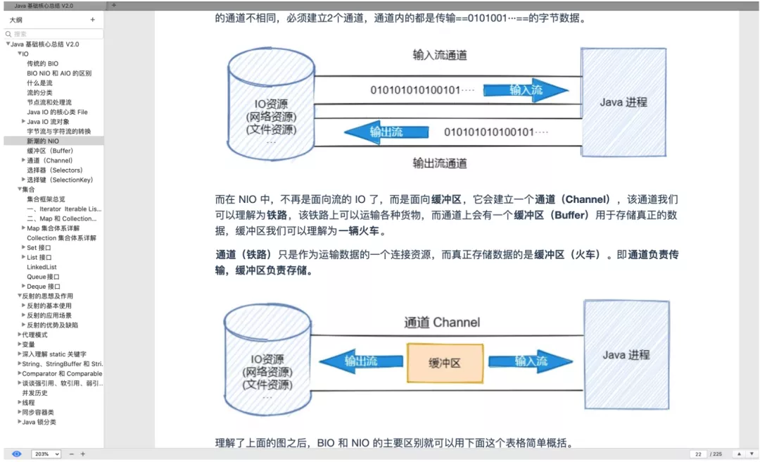 史上最强！这份在各大平台获百万推荐的Java核心手册实至名归