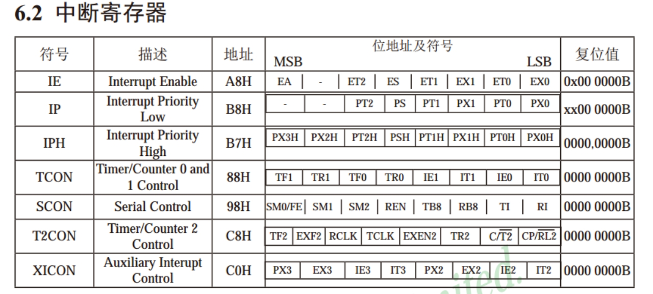 【51单片机】矩阵键盘与定时器（学习笔记）