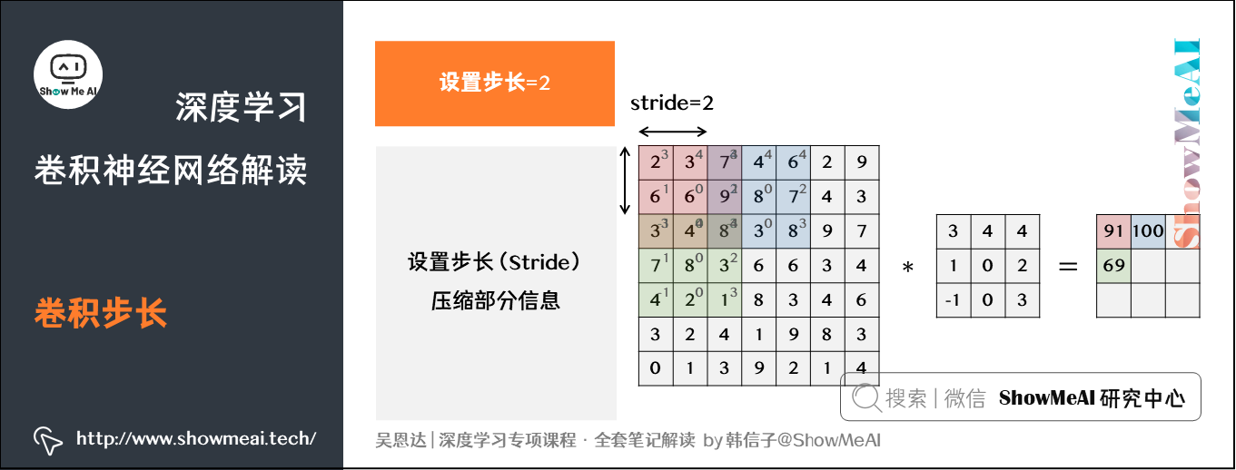 卷积步长