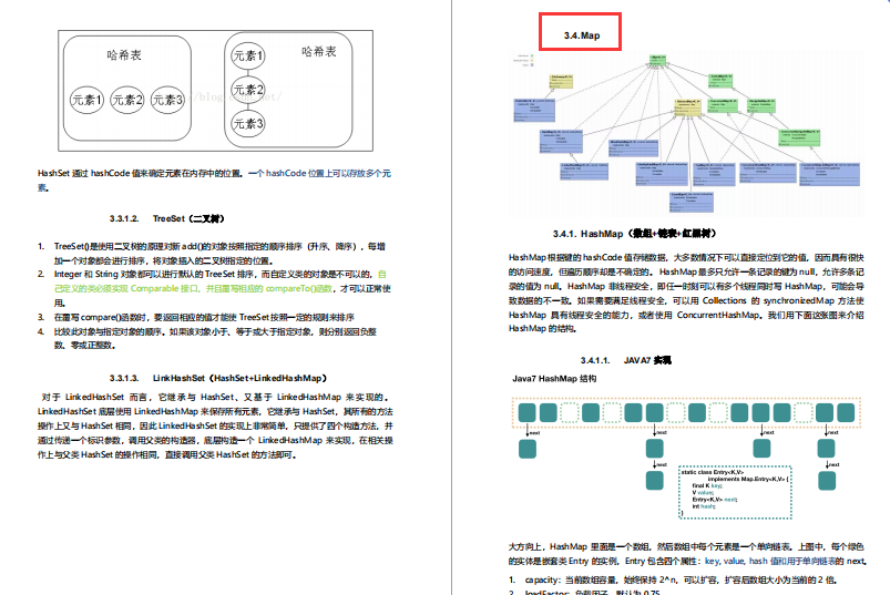 在北上深杭做Java开发如何拿到三万月薪，需要什么程度技术？