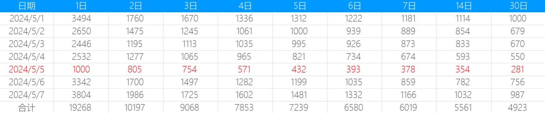 LTV计算方法和应用_定积分_08