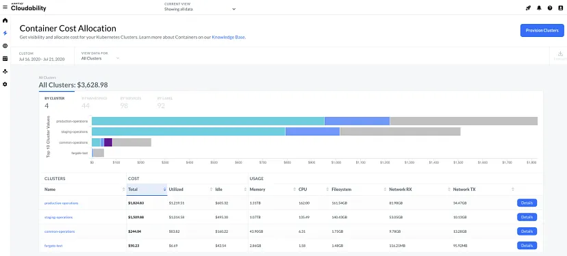 Kubernetes成本优化