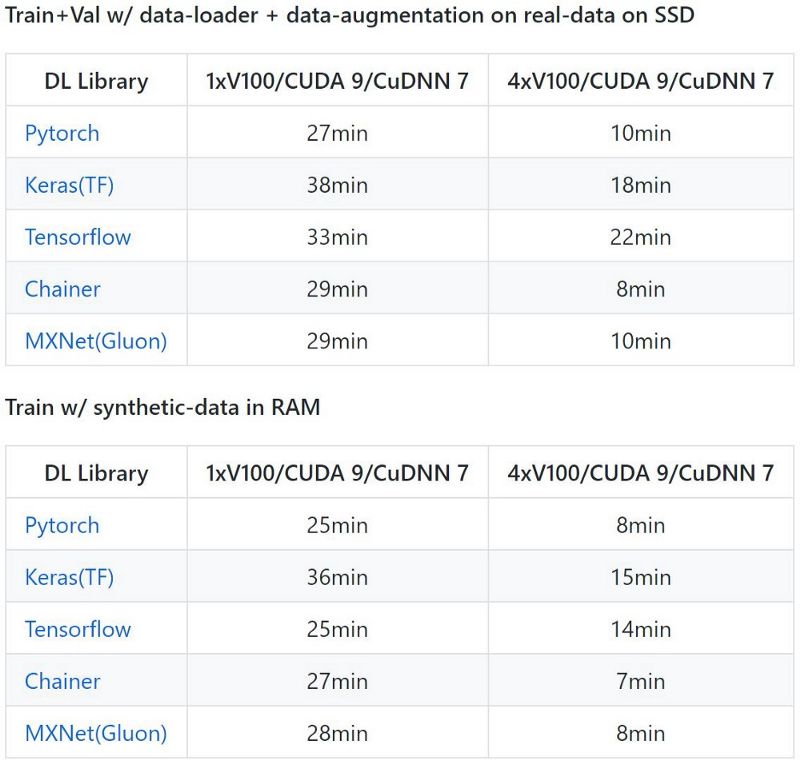 pytorch算法加速指南