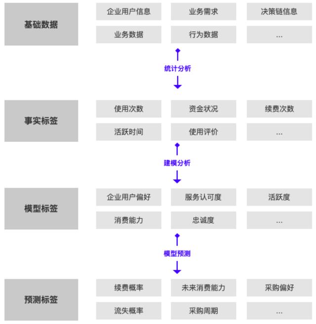 产品画像分析法图片