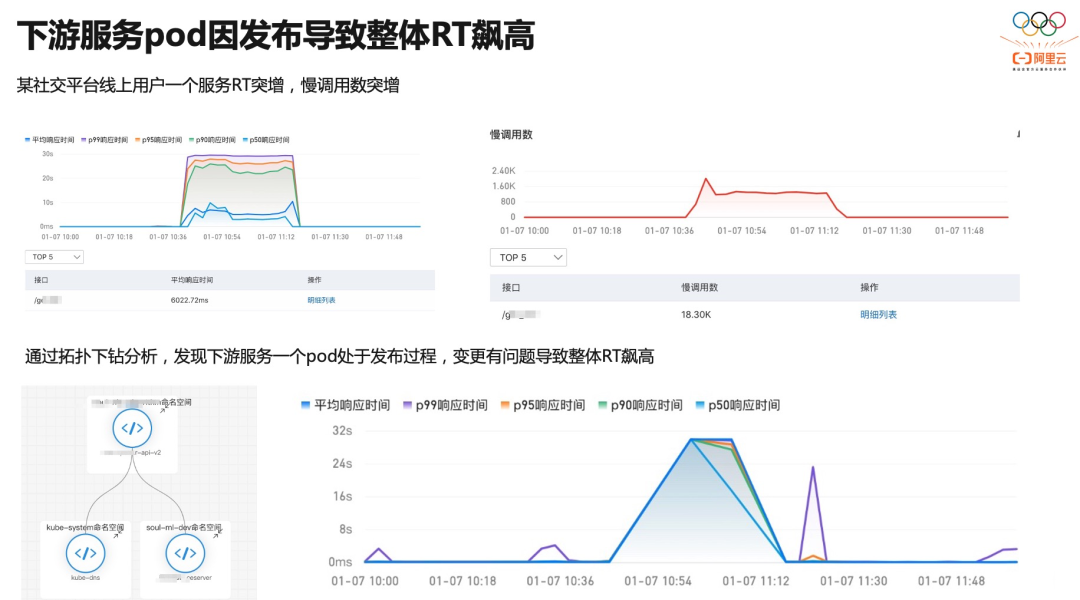 深度解密｜基于 eBPF 的 Kubernetes 问题排查全景图发布