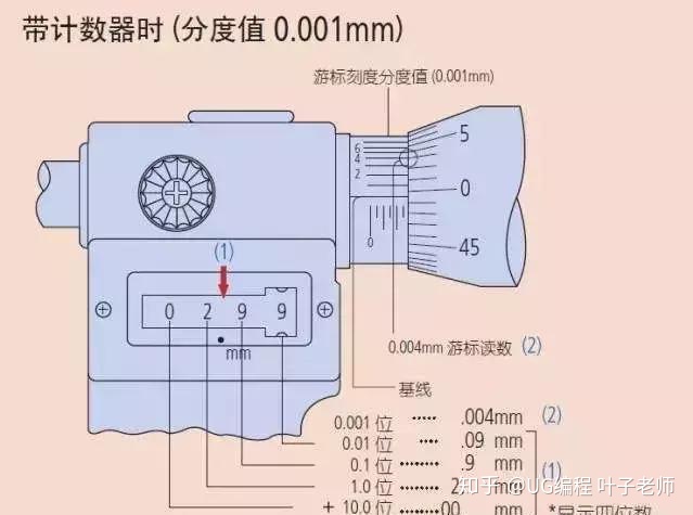 卡尺测量的最小范围机加工车间量具知道多少卡尺千分尺你不一定都知道