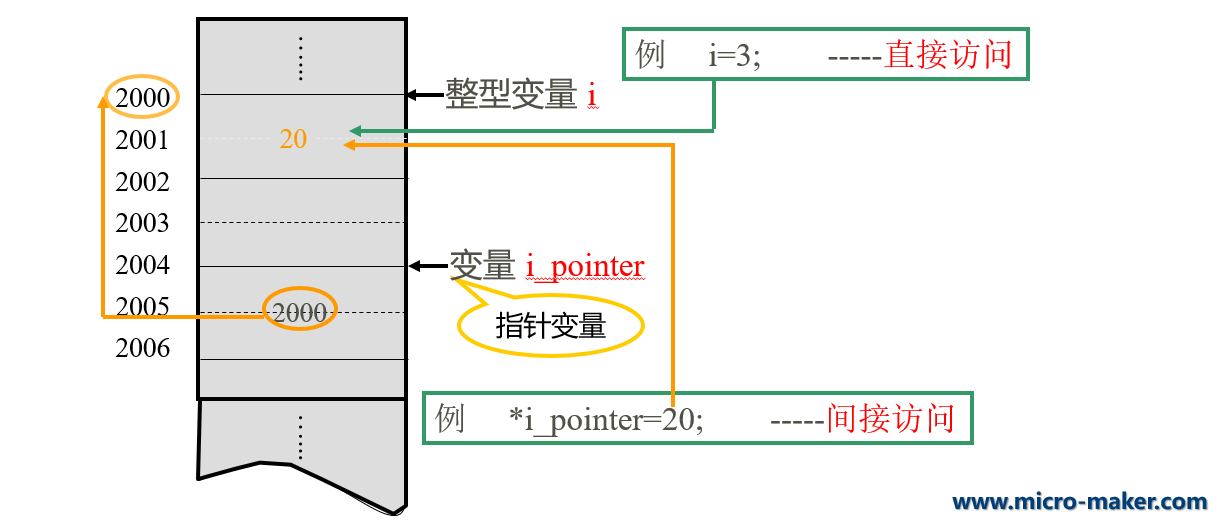 01-c-77