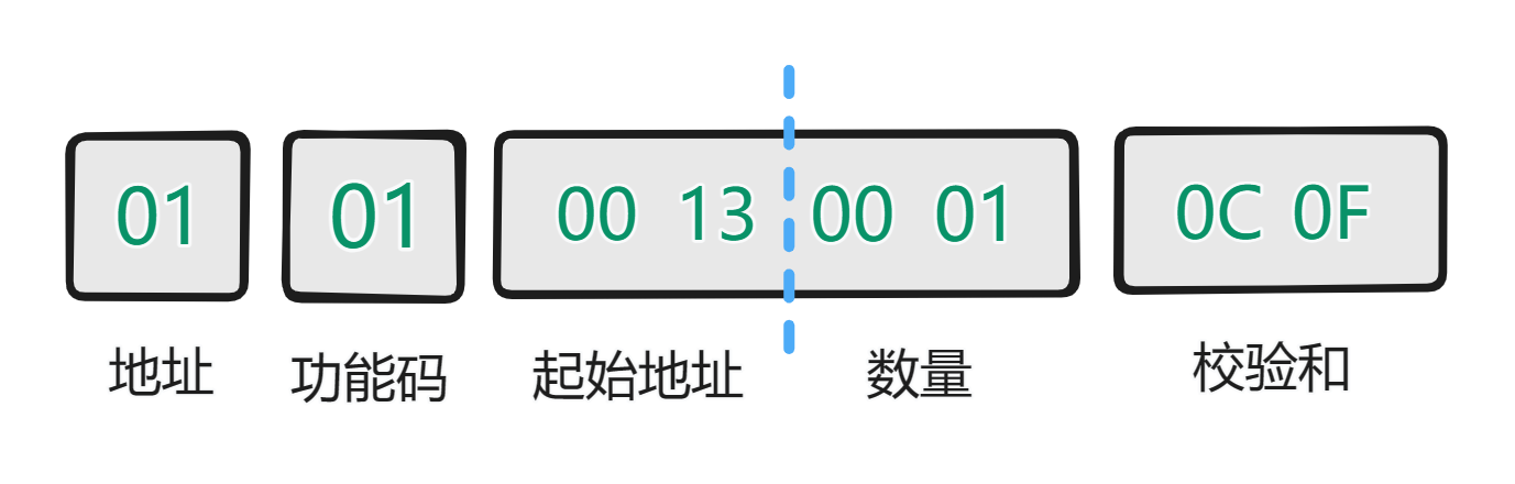 【3万字】modbus<span style='color:red;'>简易</span>不<span style='color:red;'>简单</span><span style='color:red;'>的</span><span style='color:red;'>教程</span>