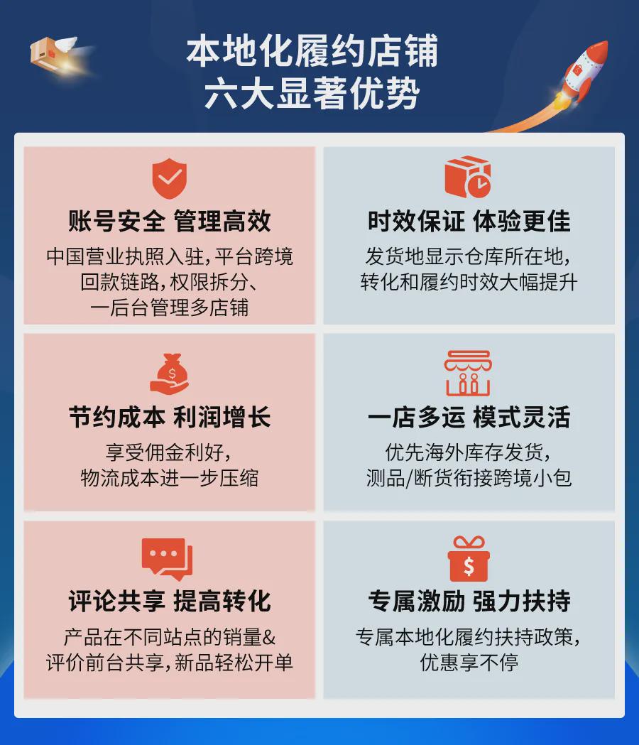 图源：Shopee跨境电商